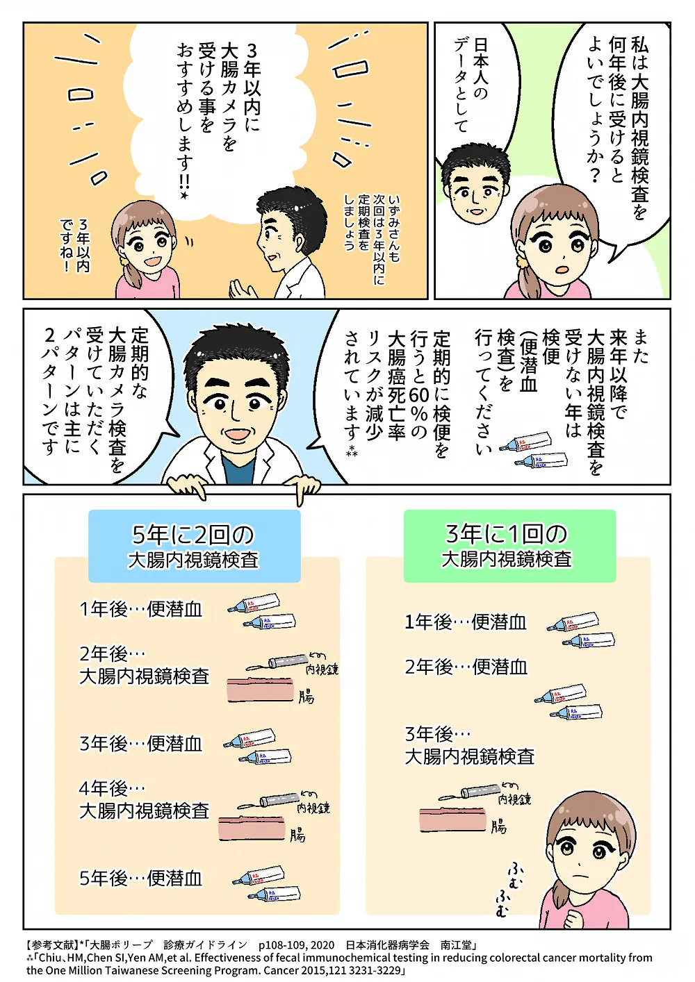 漫画でわかる！当院の実績_006